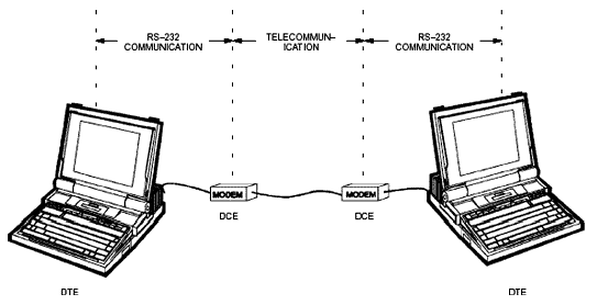 Serial Port Transmit/Receive and Relation to Buzzers