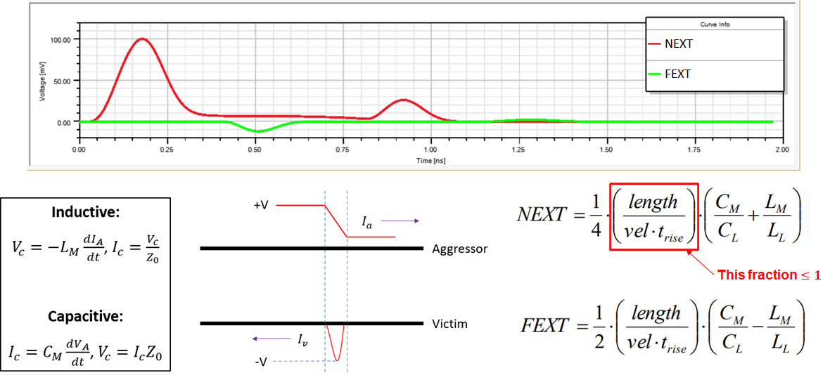 Optimizing Signal Integrity in High Speed PCB Layout: Advanced Techniques