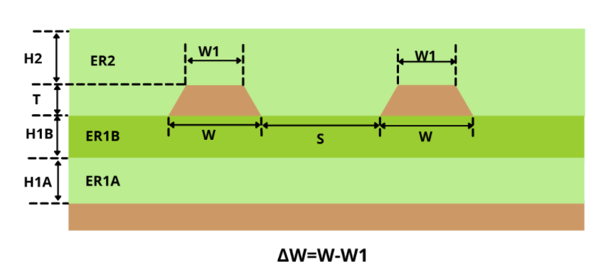 Differential Pair Routing: Best Practices for High Speed Signal Transmission