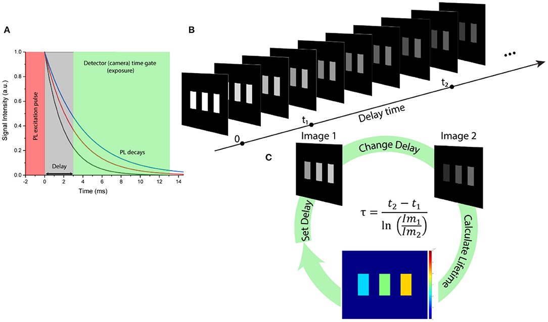 First event-based shortwave infrared detector