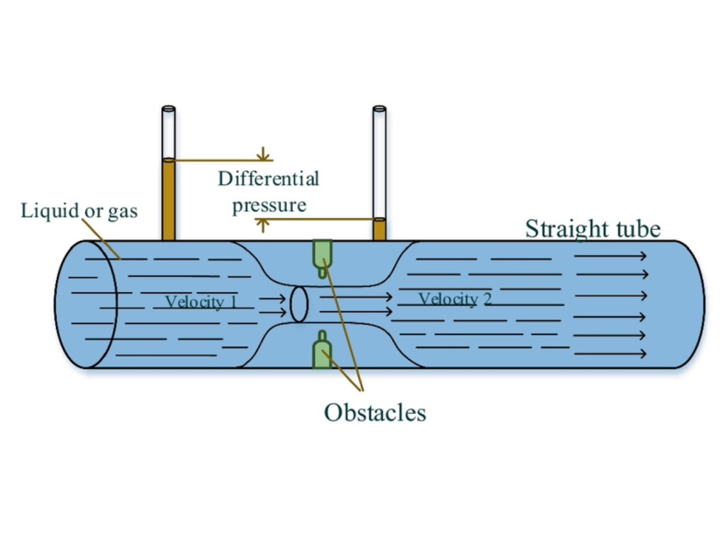 Differential Pressure Flowmeter Components and Installation