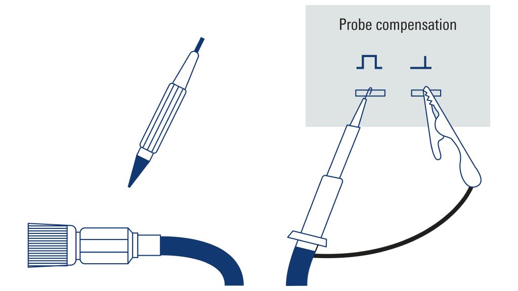 Differences Between Active and Passive Probes