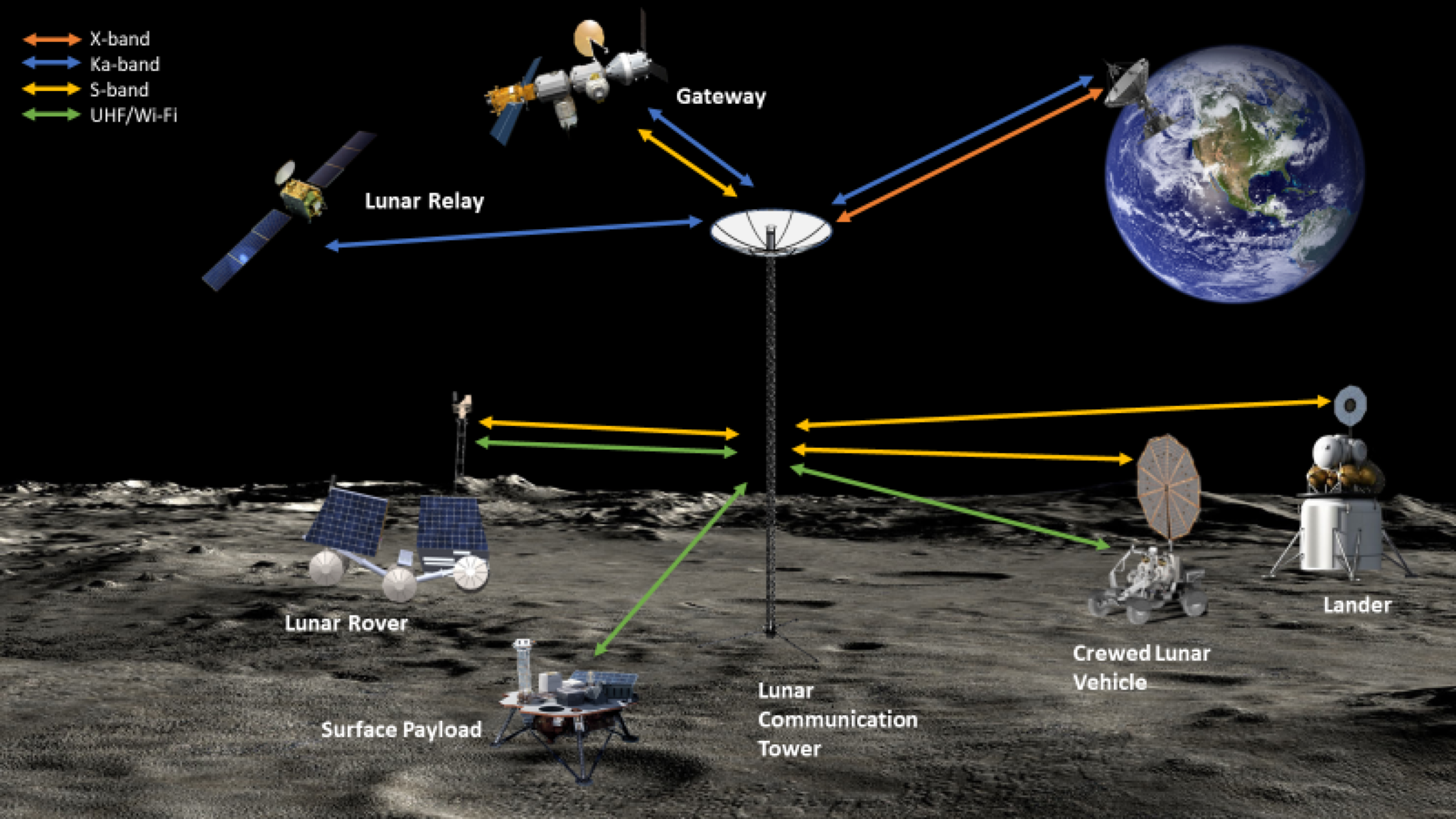 Lunar Relay Coverage: Needs and Challenges