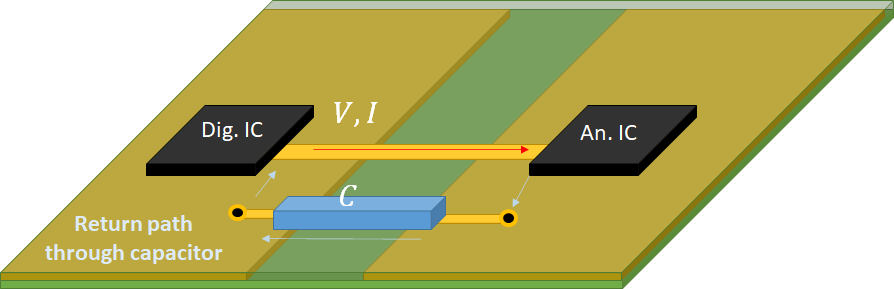 The Art of Grounding: PCB Ground Plane Techniques for Analog Circuits