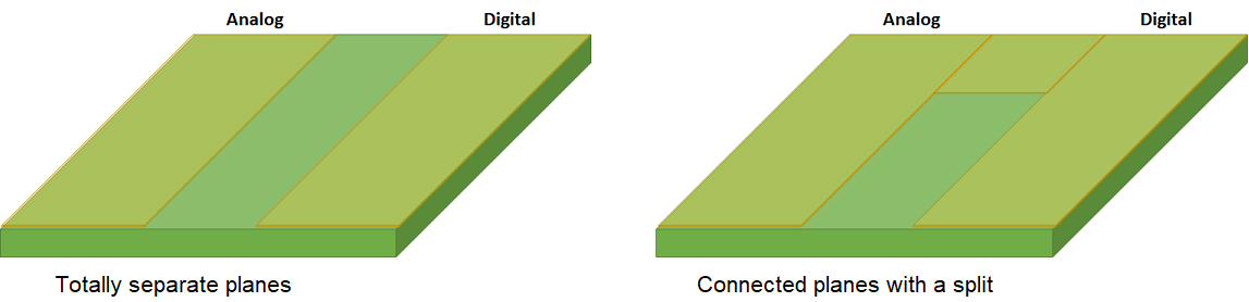PCB Ground Plane Splits: When to Use Them and How to Avoid Disasters