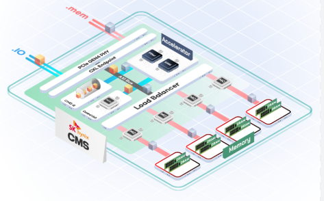 SK hynix Memory-Centric Computing System Overview