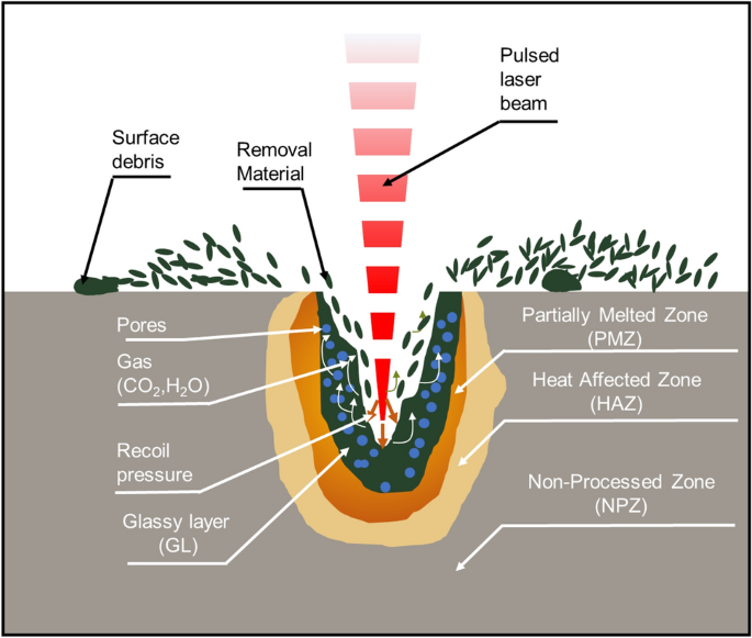 Troubleshooting Laser Drilling Defects: A Practical Guide for PCB Manufacturers