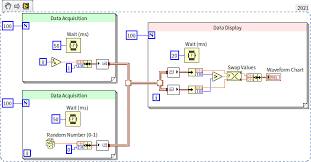 LabVIEW Threading Fundamentals
