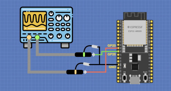 ESP32 Open-Source Oscilloscope Basics
