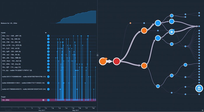 Graph Techniques for Network Threat Detection