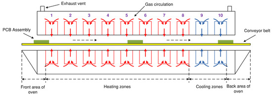 The Impact of PCB Substrate Material on Thermal Performance During SMT Assembly