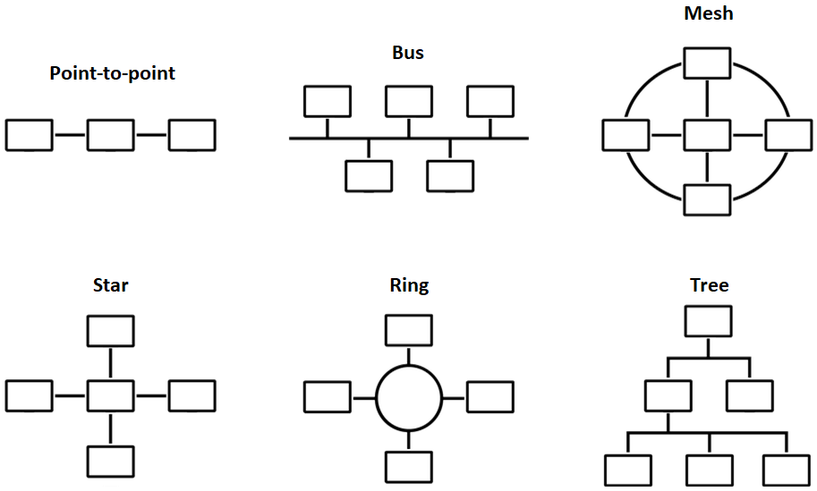 The Art of PCB Trace Routing: Topologies, Techniques, and Best Practices