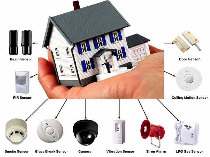 Security System Components and Their Functions