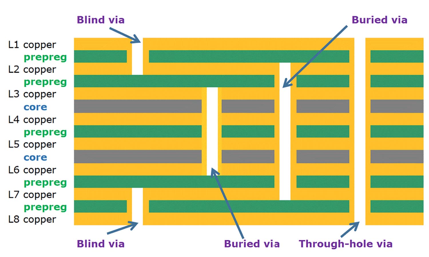 Optimizing PCB Stack Up for High Speed Signals: A Comprehensive Guide
