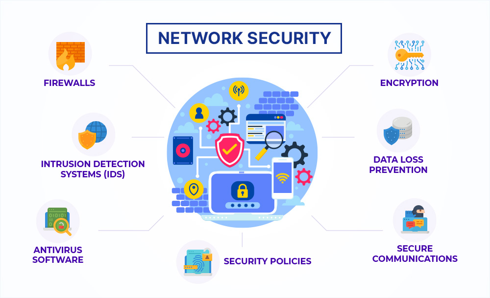Common Network Information Security Attributes