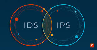 Understanding IDS and IPS