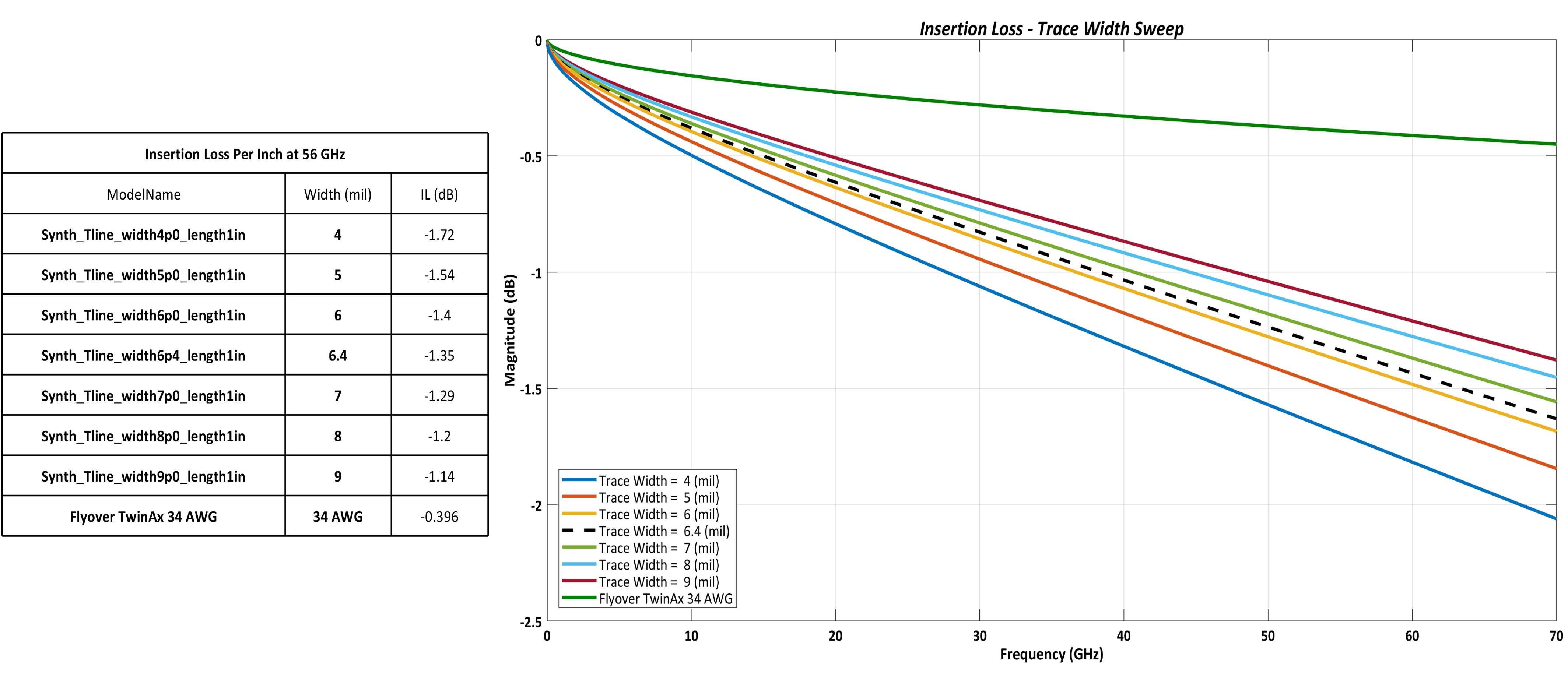 Signal Integrity Considerations for PTFE PCBs: Minimizing Loss and Maximizing Performance