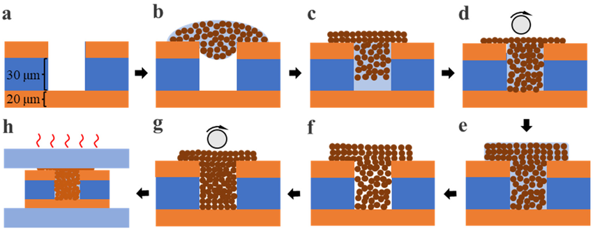 Sequential Lamination and Via in Pad: Maximizing Component Density on HDI PCBs