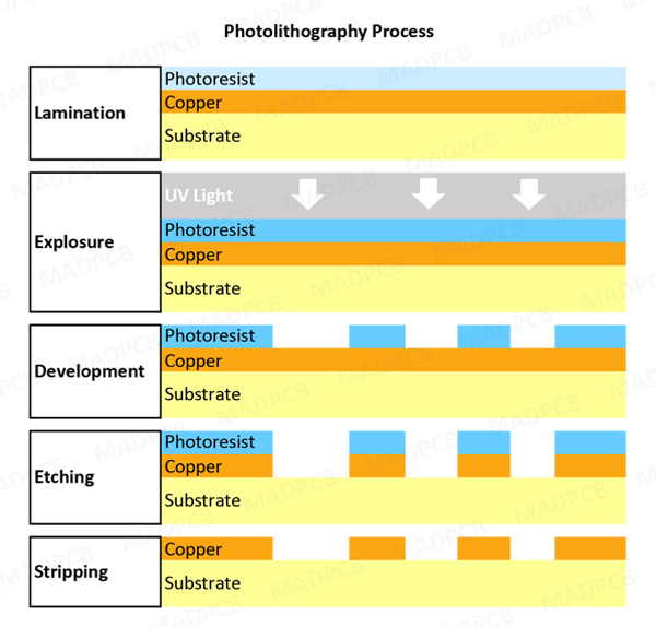 PCB Direct Imaging: Overcoming Challenges with Warped or Uneven Substrates