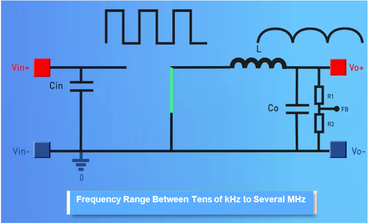 Ripple Voltage Measurement Methods