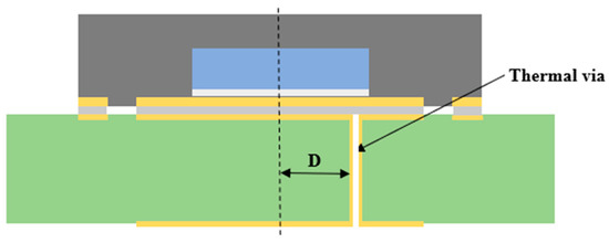 Thick Copper PCBs: The Secret to Efficient Heat Dissipation in LED Lighting