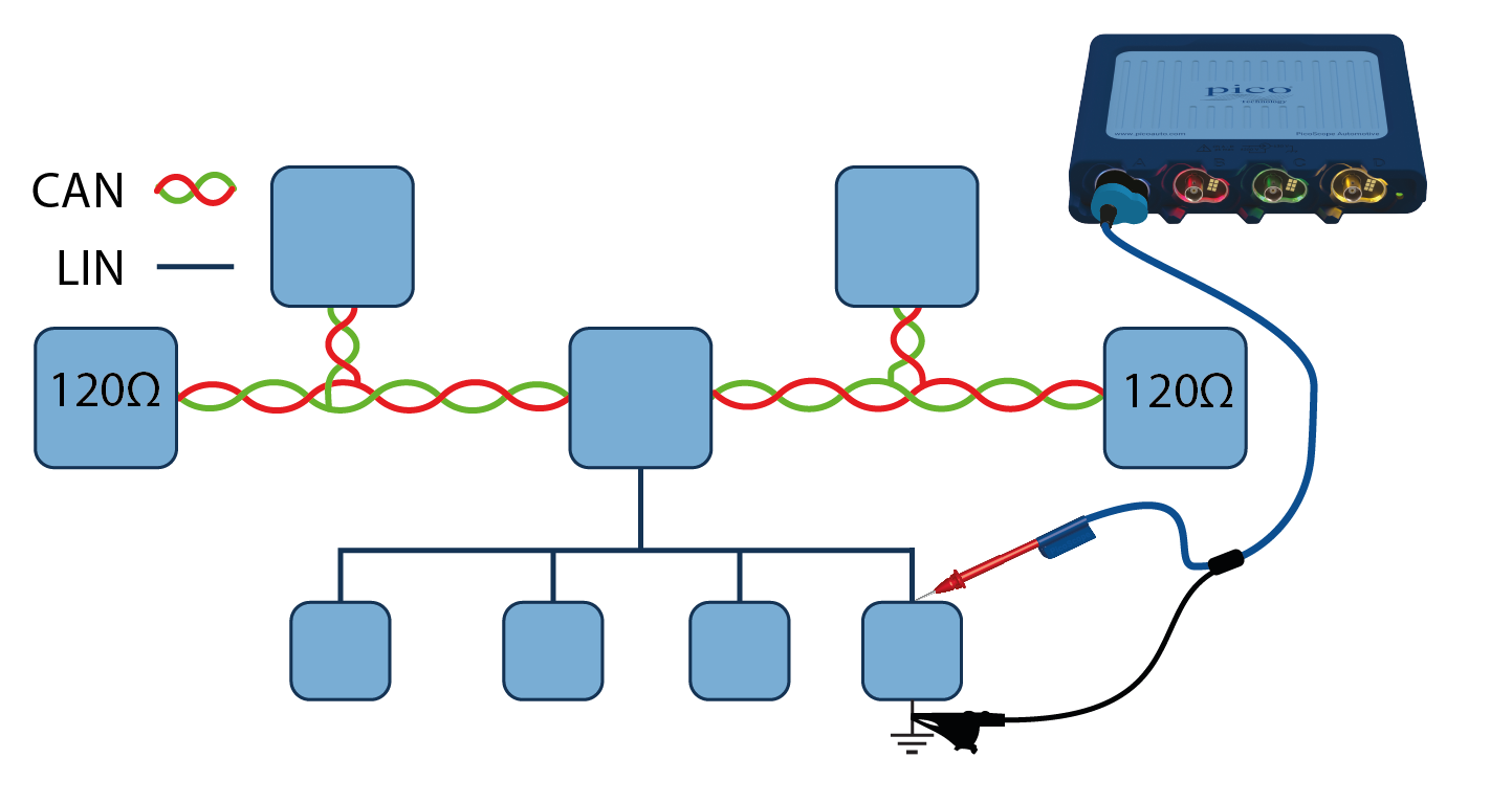 Two Methods to Test a LIN Bus