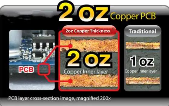 DIY Guide: Modifying Outer Layer Copper Thickness for Improved Thermal Performance in Custom PCBs