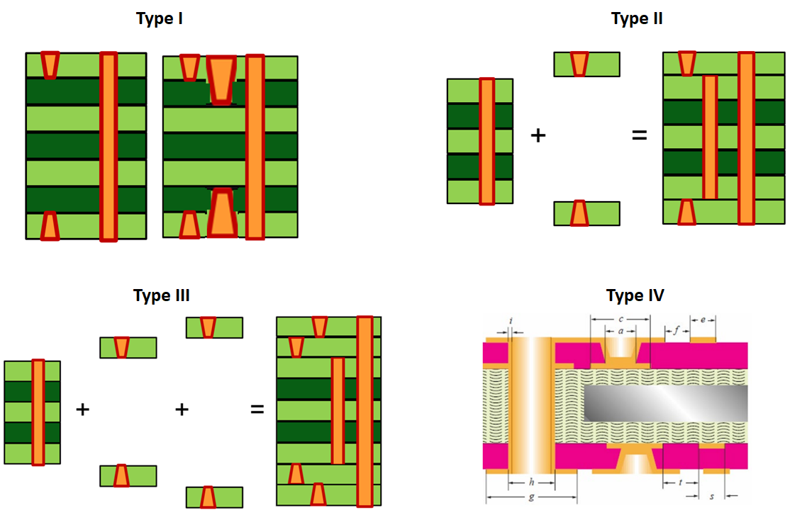 The Future of HDI PCBs: Trends in Miniaturization, Materials, and Manufacturing
