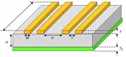 Unlocking Signal Integrity: A Deep Dive into PCB Impedance Control