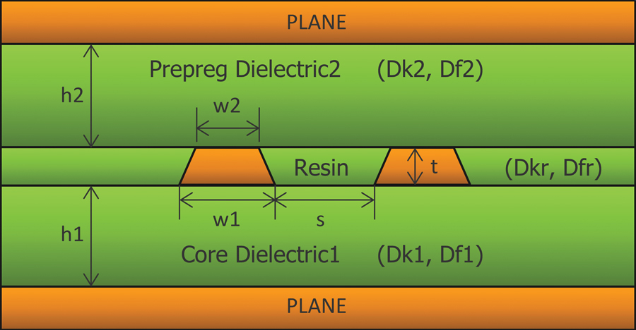 Copper Thickness in Mils and PCB Manufacturing Tolerances: What You Need to Know