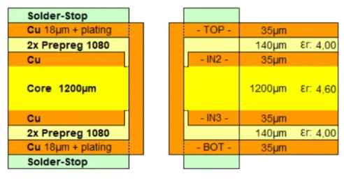 Signal Integrity in High Speed Designs: Leveraging 3 oz Copper PCBs