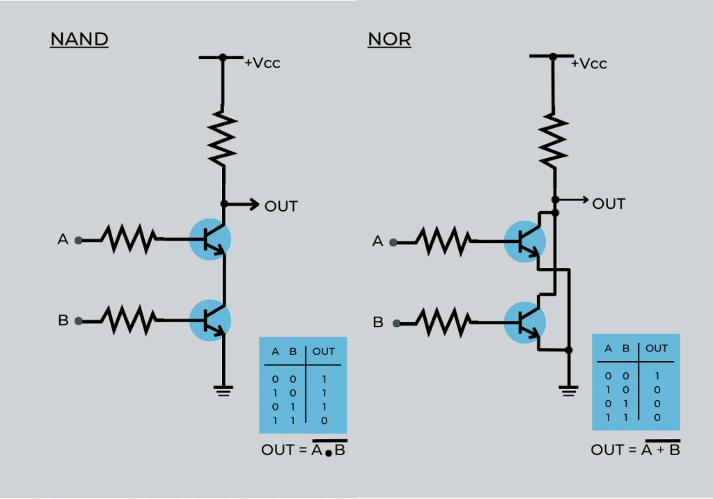 NOR and NAND Flash Application Circuits