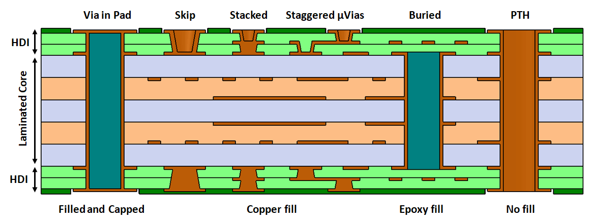 The Role of PCB Materials in High Speed Design: Choosing the Right Dielectric