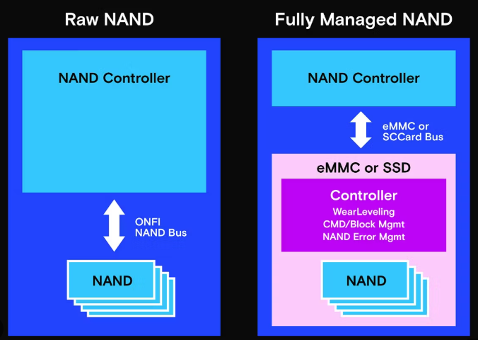 Differences Between NAND and NOR Flash Memory
