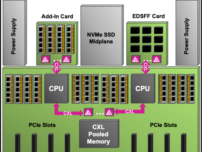 Automotive CXL PCIe SSD Solutions