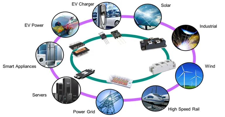 Electrical Advantages of SiC Power Devices