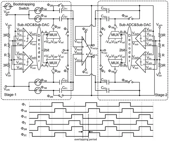 Analysis of SHA-less Pipelined ADC Architecture