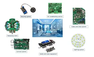 Choosing the Right PCB Materials for Your Smart Home Devices: A Comprehensive Guide