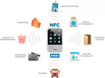 What Is NFC and Common NFC Applications