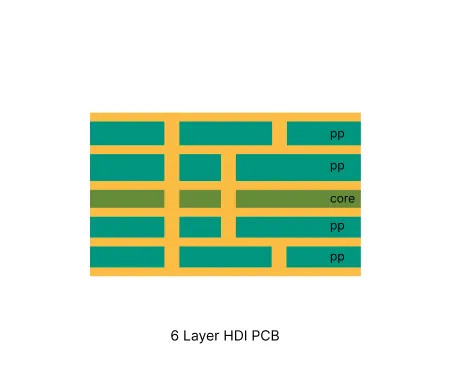 6 Layer HDI PCB