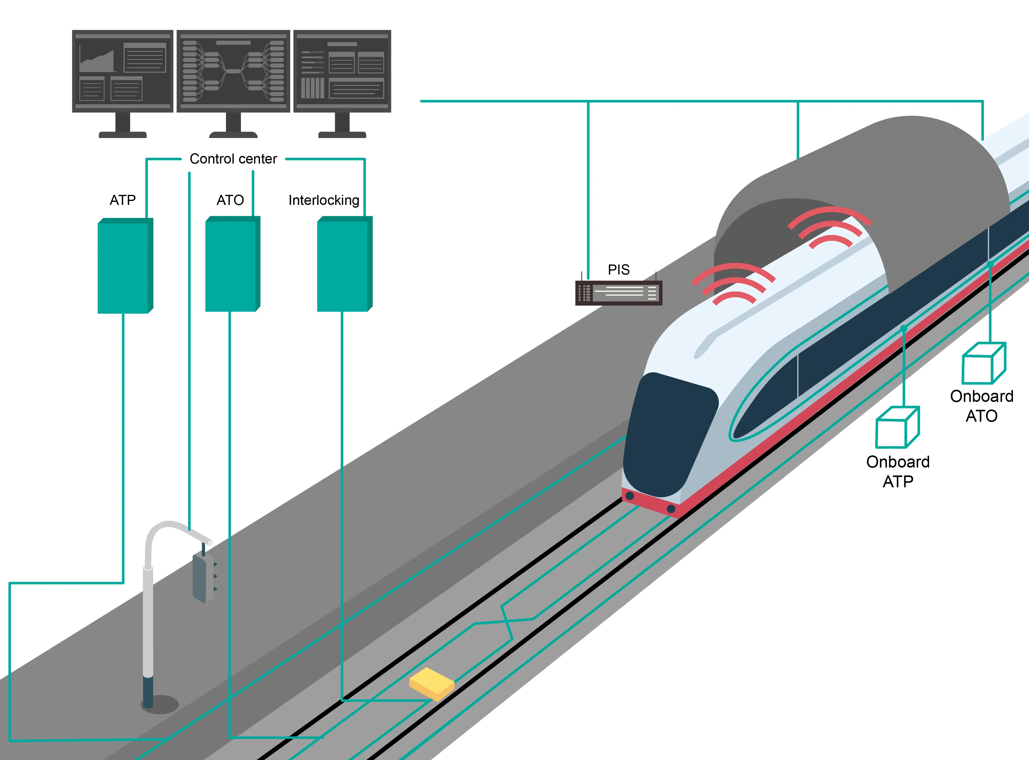 PCB Layout Techniques for Minimizing Crosstalk in Railway Signaling Systems