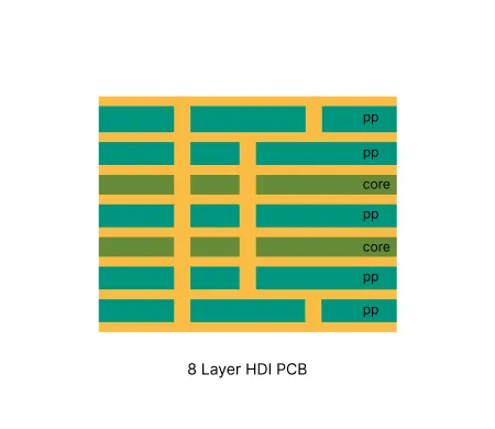 8 Layer HDI PCB