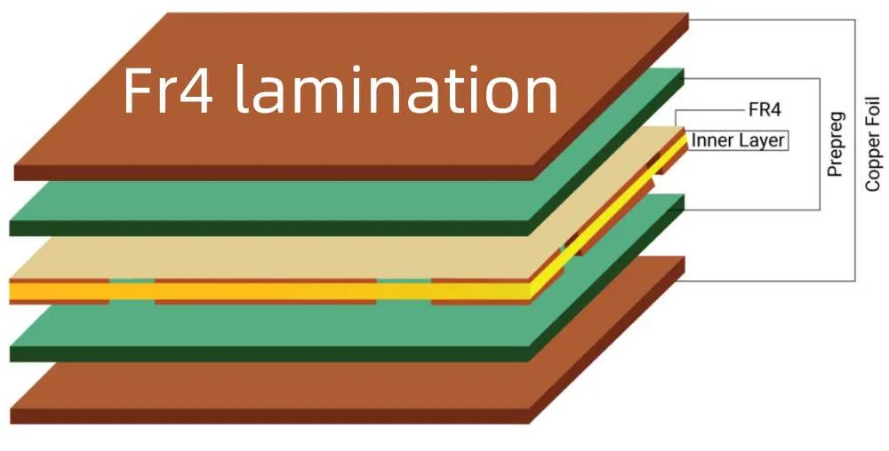 The Art of Lamination: Achieving Perfect Layer Bonding in Multilayer PCBs