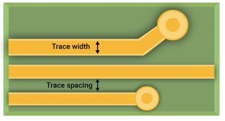 The Impact of PCB Trace Width on Solar Inverter Efficiency: A Detailed Analysis