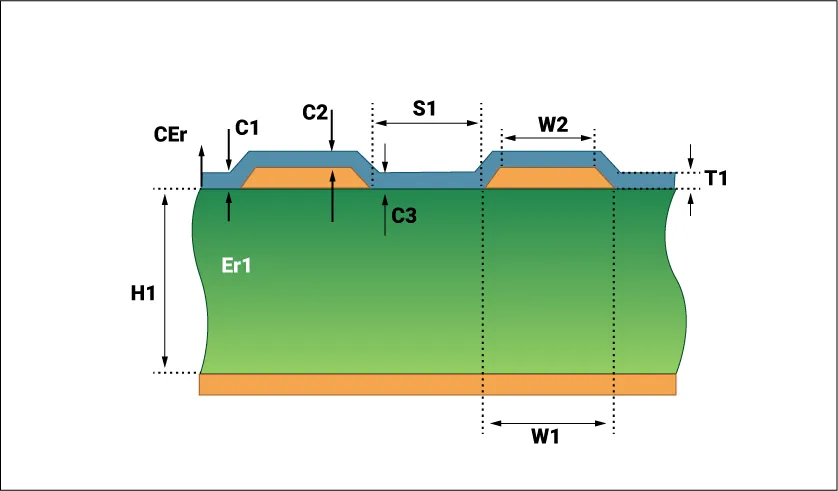 PCB Impedance Control in Flex Circuits: Design Challenges and Solutions
