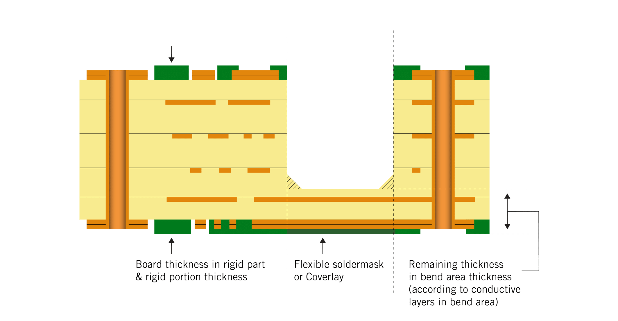 Semi Flex PCBs for Hobbyists: A Beginner's Guide to Flexible Electronics