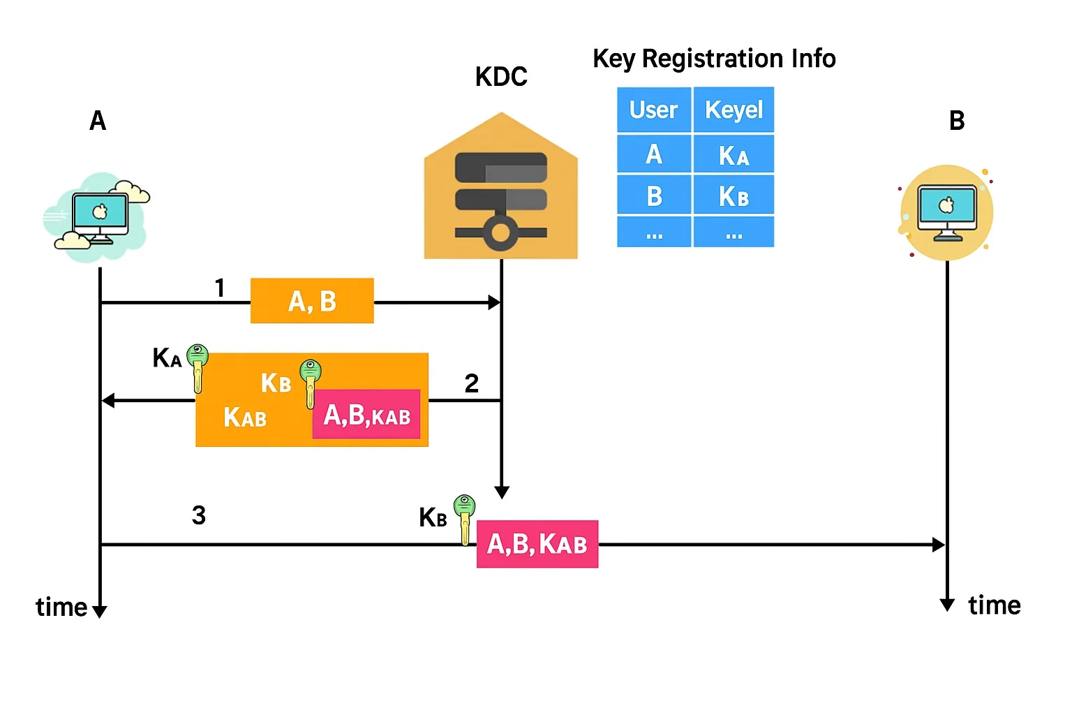 PCB Design and Manufacturing Considerations for Enterprise Firewalls, Network Security Systems, and NAT Traversal Solutions