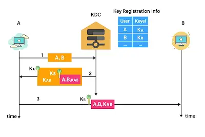 PCB Design and Manufacturing Considerations for Enterprise Firewalls, Network Security Systems, and NAT Traversal Solutions