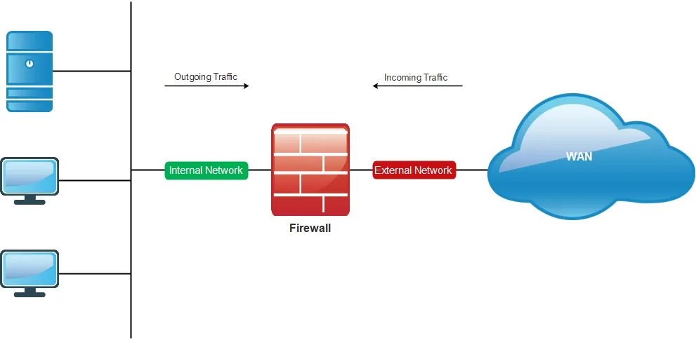 Firewall PCB Manufacturing for High Speed Network Security Hardware
