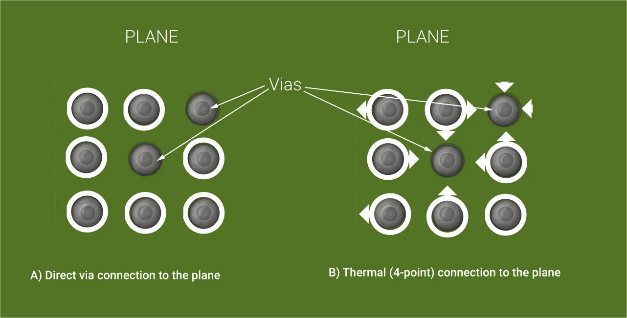 BGA Breakout Cost Optimization: Balancing Performance and Manufacturing Costs